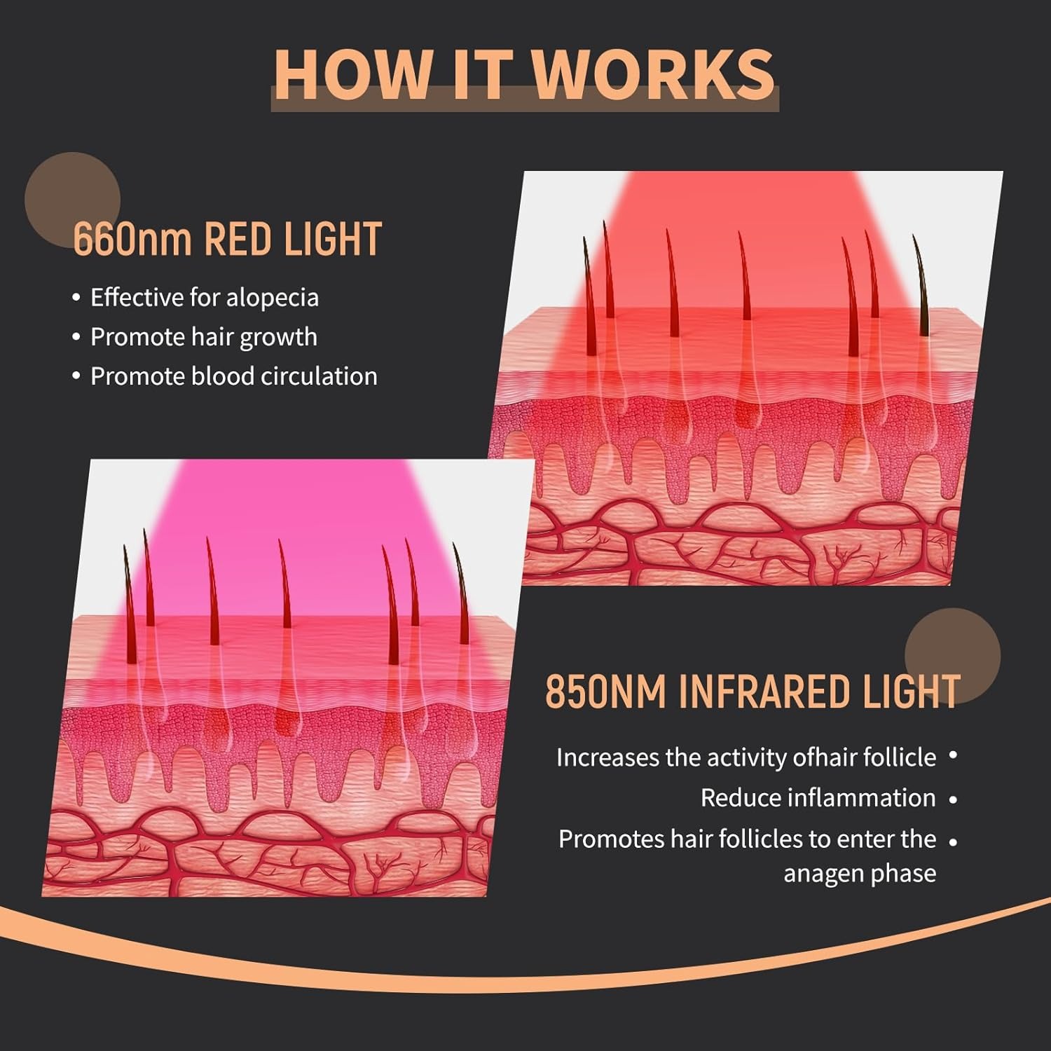Neue Haarwuchs-Laserkappe 660n – Hair Care Nutrition Bewertung und Preis