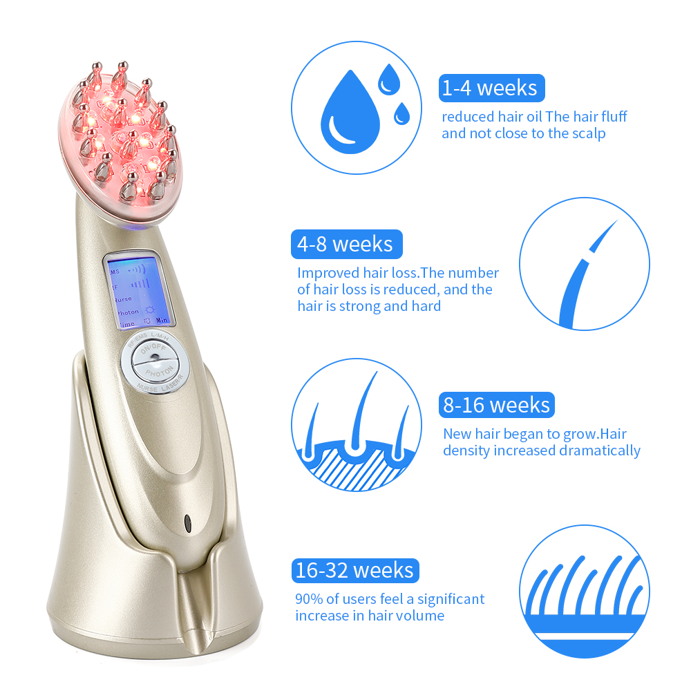Elektrische Laser Haar Wachstu – Hair Care Treatment Bewertung und Preis